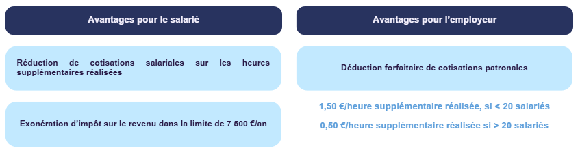 Les avantages employeur et salarié, concernant le rachat des RTT.